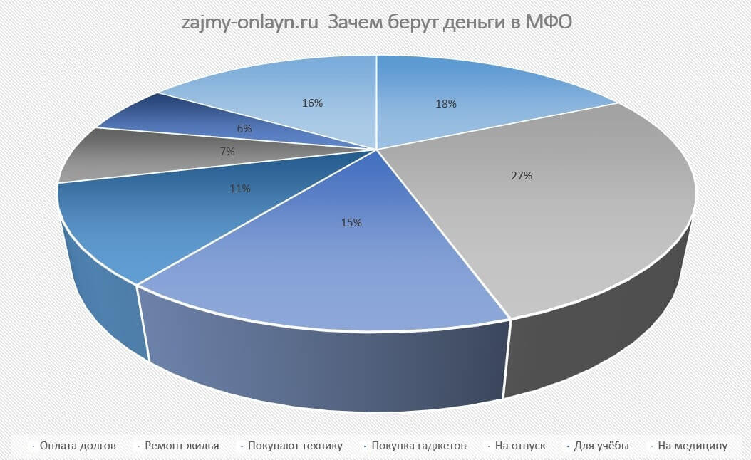 Моментальный займ на карту без проверок круглосуточно онлайн — Займы онлайн — самая интересная и полная информация о всех действующих МФО и кредитных сервисах