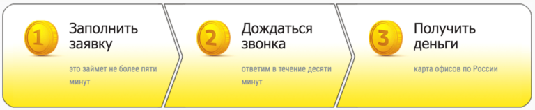 Прайм Займ  личный кабинет, войти 8212 Займы онлайн 8212 самая интересная и полная информация о всех действующих МФО и кредитных сервисах